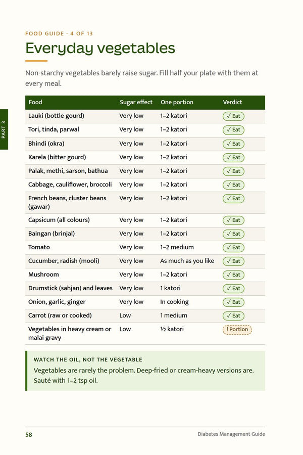 Every food rated