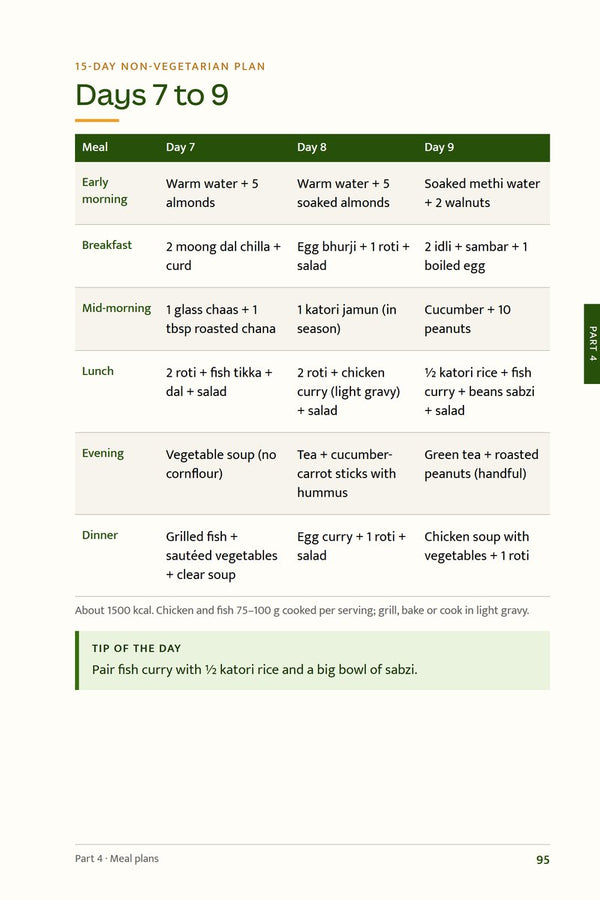 Day-by-day meal plan