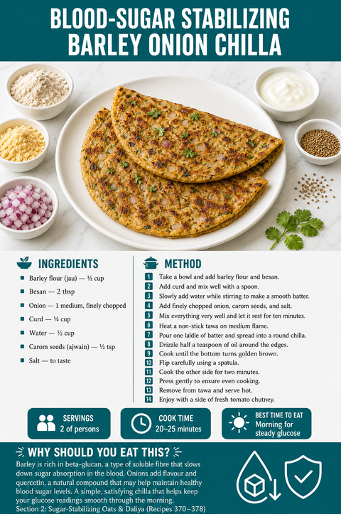 Book 1 · Diabetic-Friendly Indian Breakfasts