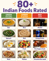 Indian foods rated